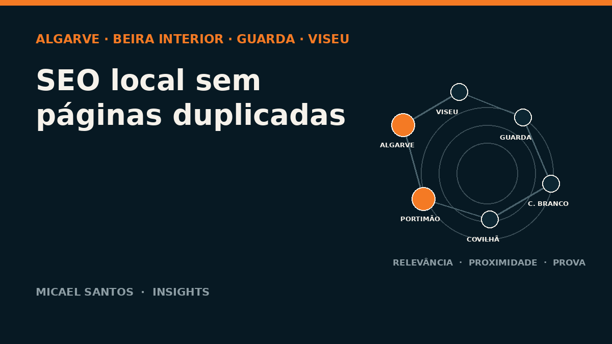 Mapa conceptual de SEO local no Algarve, Beira Interior, Guarda e Viseu
